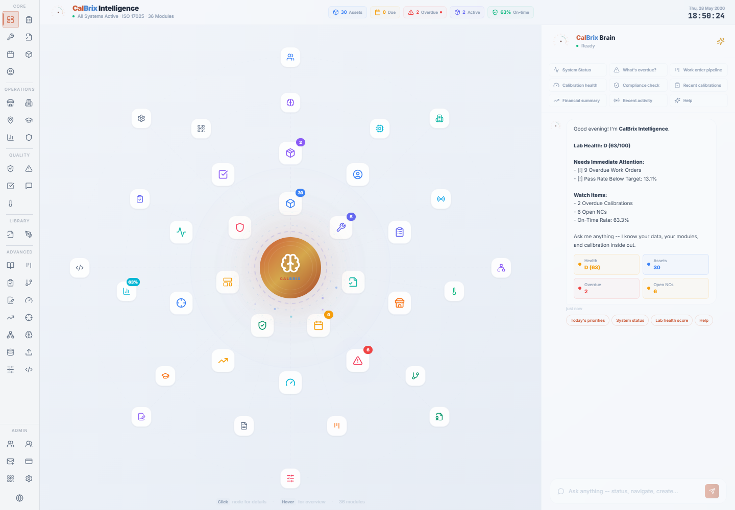 CalBrix live dashboard showing asset health, overdue work, calibration intelligence, and module status